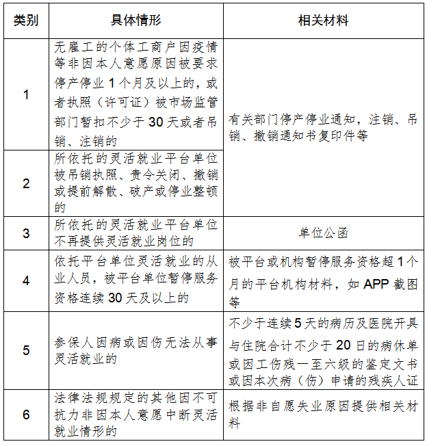 广州住房公积金失业__广州灵活就业人员公积金