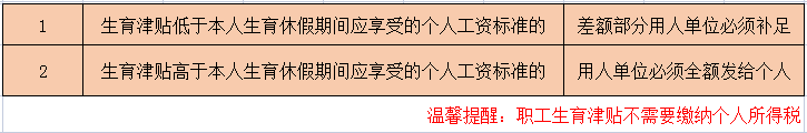 产假生育津贴工资_产假发工资生育津贴扣除_