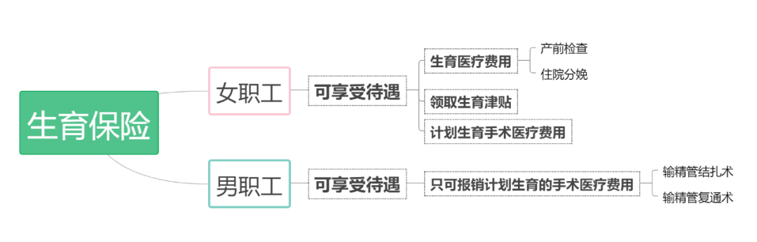 产假生育津贴工资__产假发工资生育津贴扣除