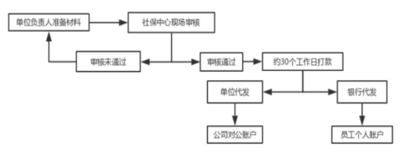 _产假发工资生育津贴扣除_产假生育津贴工资