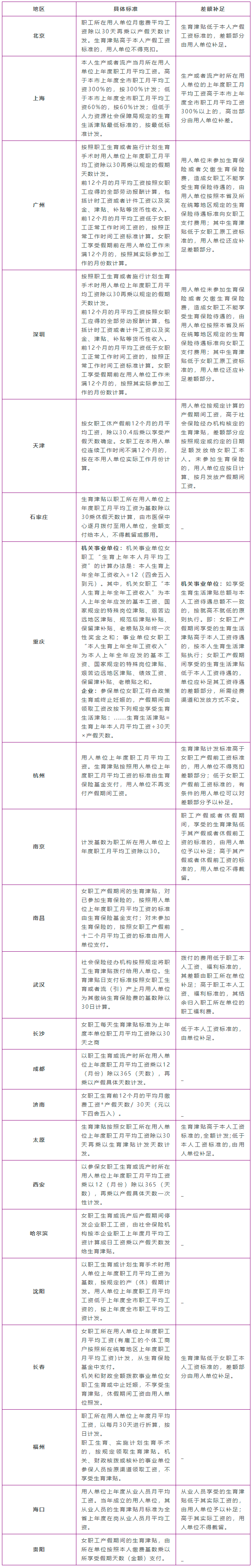 产假发工资生育津贴扣除_产假生育津贴工资_