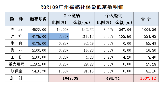 城镇职工医疗保险制度改革__城镇职工基本医疗保险改革