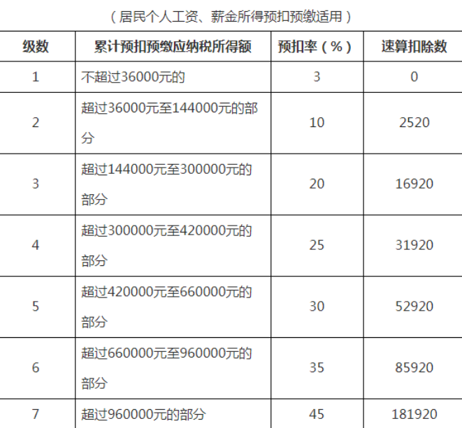 个税执行时间__个税执行的是什么税率