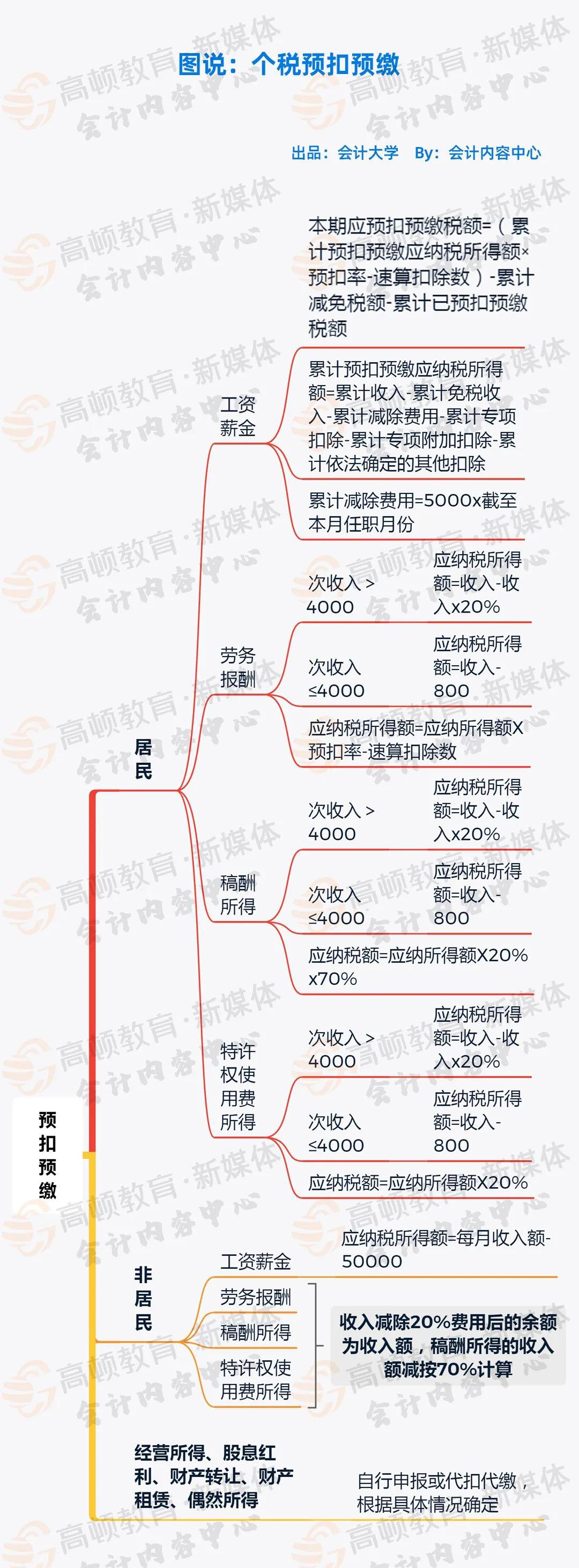 _个税执行的是什么税率_个税执行时间