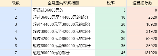 个税执行的是什么税率__个税执行时间