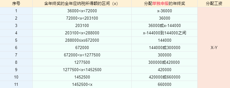 _个税执行时间_个税执行的是什么税率