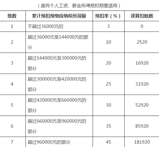 个税执行的是什么税率__个税执行时间