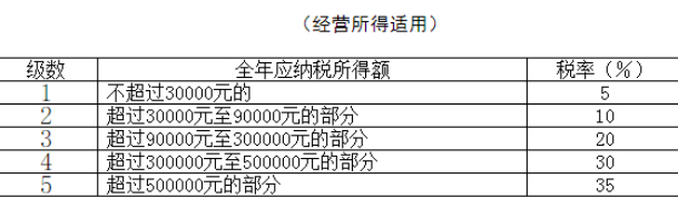 _个税执行时间_个税执行的是什么税率