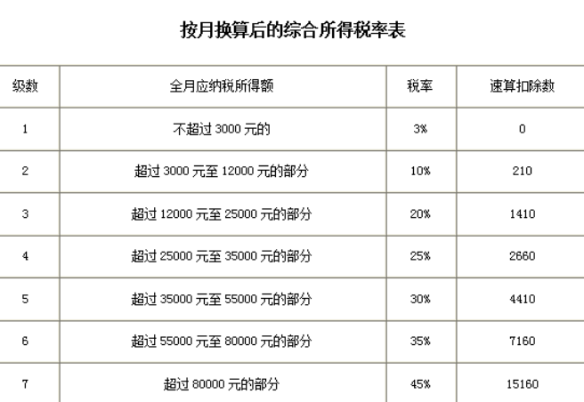 个税执行时间__个税执行的是什么税率